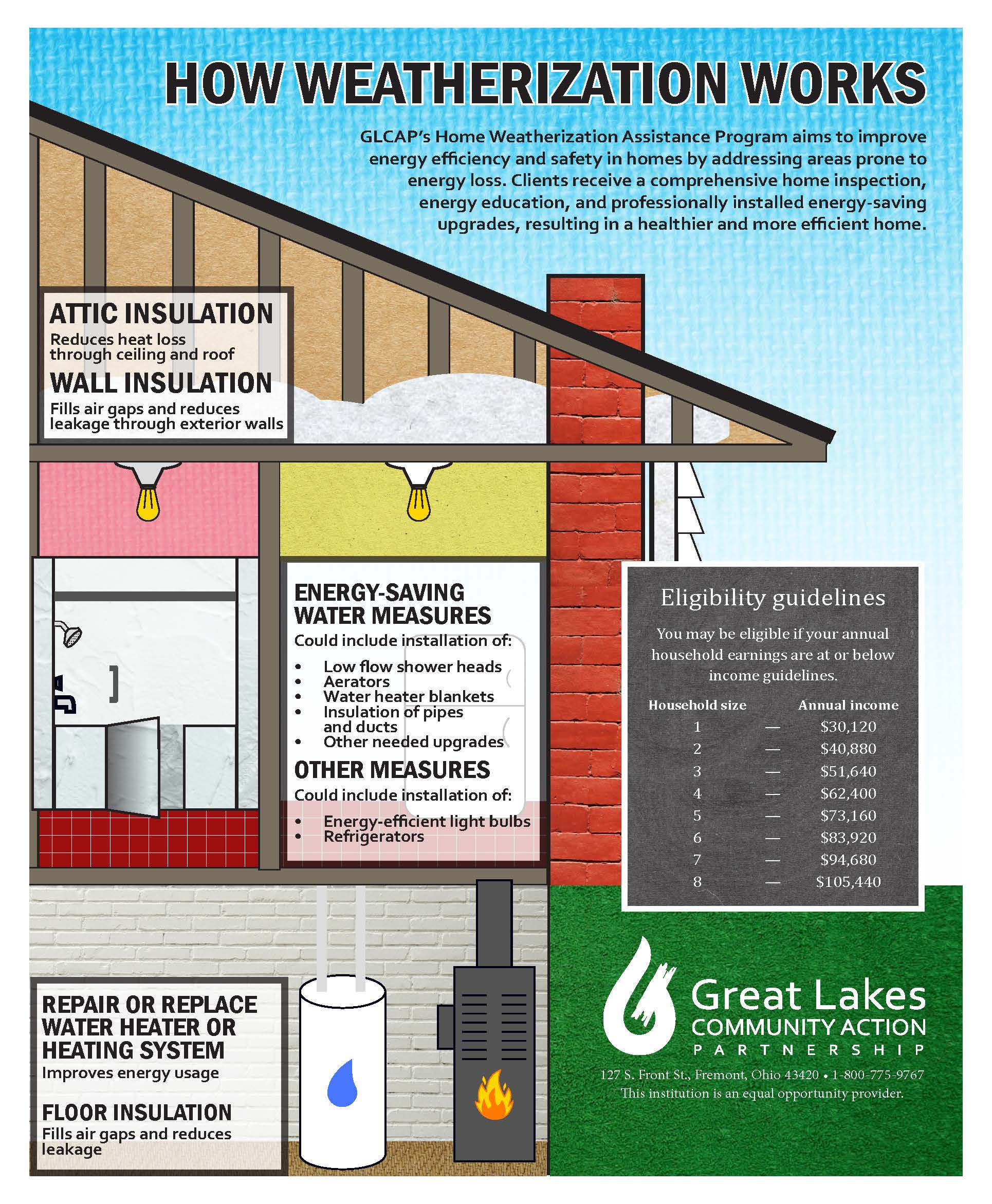 Home Weatherization Assistance Program_Part2