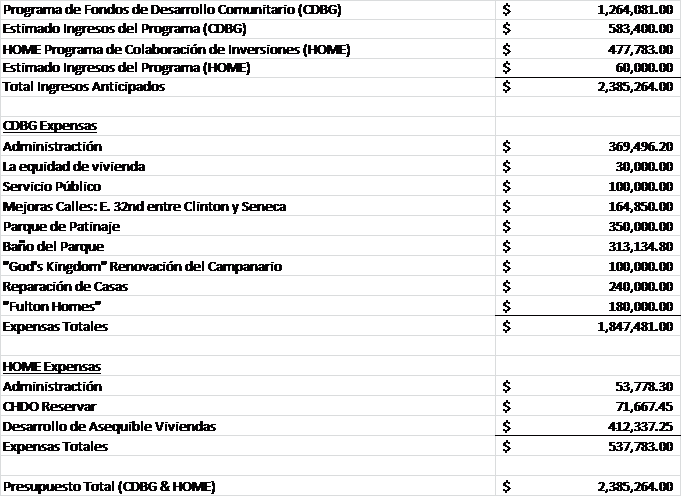 2022 Draft Budget Spanish
