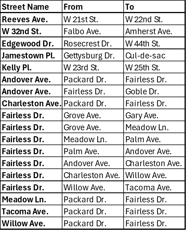 OPWC 38 A and B Engineering Department List
