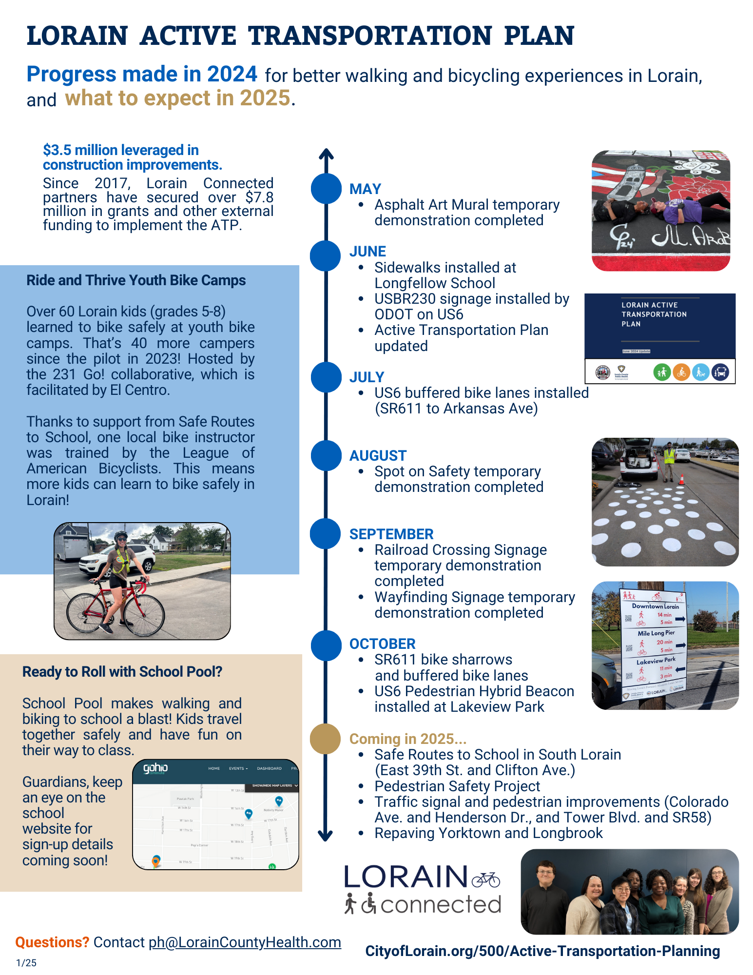 2024 Lorain ATP Infographic